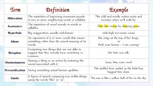 Figurative Language 3 3 Figurative Language Keynote 4 Other Examples Of Figurative S Figurative Language Lessons Figurative Language Teaching Writing