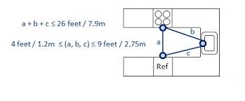 Maybe you would like to learn more about one of these? Ideas About Kitchen Dimensions Engineering Society