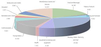 Mining technique which is widely used in the consumer purchase goods. Consumer Price Index Methodology General Authority For Statistics