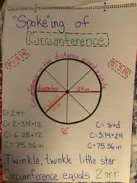 Circumference Of A Circle Circle Math Math Worksheets Free Math Worksheets