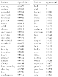 What i don't know is whether or not they are nocturnal. Table 7 2 From Supervised And Semi Supervised Statistical Models For Word Based Sentiment Analysis Semantic Scholar