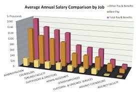 Where Does The Money Go Transparent California Data