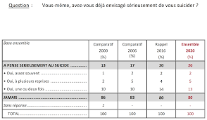 Pas faire de mal au gens je pense que c'est le mieux. Suicide L Autre Vague A Venir Du Coronavirus Fondation Jean Jaures