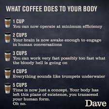 Happy International Coffee Day Here Is What Coffee Does To Your Body Album On Imgur