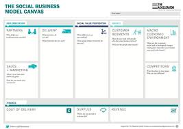 The Social Business Model Canvas Business Model Canvas Business Canvas Social Business