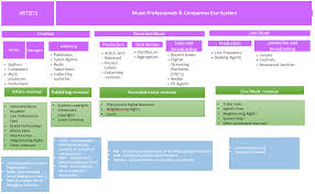 Provisioning allows the irs to change the tax brackets to take into account for inflation. Https Www Emc Imc Org Fileadmin 7 Cultural Policy Music Moves Europe European Music Export Strategy Mme Pdf