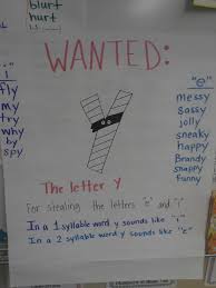 Sounds Y Makes Anchor Chart Classroom News Mrs Van