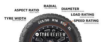 215/65 r16 captiva new : Indeks Kecepatan Speed Rating Pada Ban Mobil Tokoban Co Id