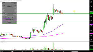 cloud peak energy inc cld stock chart technical analysis for 02 12 2019