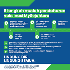 Diterbitkan 13 jun 2021, 6:29 pagi. Vaksin Covid 19 On Twitter Proses Pendaftaran Vaksinasi Melalui Mysejahtera Dalam 5 Langkah Mudah Https T Co Gxtl1w2ywi Layari Https T Co C6jucnp1sl Dan Klik Butang Andatanyakamijawab Untuk Sebarang Pertanyaan Mengenai Vaksin Covid 19 Dan