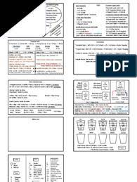 The ultimate collection created for starbucks fans, by starbucks fans! Starbucks Barista Cheat Sheet Tea Hot Drinks