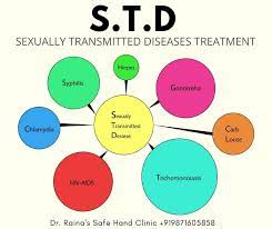 Pin On Sexologist Doctors In India