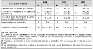 2.3.2 lettera a) mi pare non possa applicarsi. Http Www Ingegnerinuoro It Show Php Idf 993 Down Yes