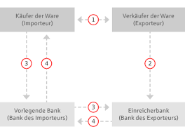 Mit 3% skonto bei zahlung innerhalb von 10 tagen. Dokumentengeschaft Sparkasse Rosenheim Bad Aibling
