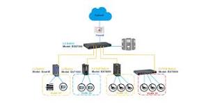 Understanding the Differences Between Layer 2 and Layer 3 ...