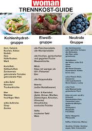 Erst weitere messungen, über einen längeren zeitraum. Trennkost Tabelle Zum Ausdrucken Woman At