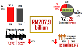 Borcalanın (borcalanların) iş yeri özəl müəssisə olduqda borcalanın (borcalanların) son 12 ay ərzində fərdi şəxsi hesabında yazılan məlumatlardan çıxarış (b3 forma özəl müəssisə tərəfindən təsdiqlənmiş) və özəl. Https Www Greenbuildingindex Org Files Resources 20170726 20 20new 20tax 20incentive 20for 20green 20buildings 20seminar 4 0 20tax 20incentives 20for 20green 20technology 20industry 20 20mida Pdf