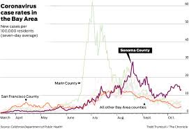 See more of california pizza kitchen on facebook. Why Sonoma Is The Only Bay Area County Stuck In The Strictest Reopening Tier