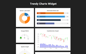 Trendy Charts Widget