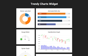 trendy charts widget