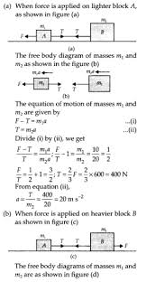 Ncert Solutions For Class 11 Physics Chapter 5 Laws Of Motion Cbse Tuts Ncertsolutions Ncertsolutionsclass11physics Ncertsolution Physics Solutions Class