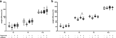 Caffeine is a tiny program that puts an icon in the right side of your menu bar. Antioxidative Effects Of Caffeine In A Hyperoxia Based Rat Model Of Bronchopulmonary Dysplasia Respiratory Research Full Text