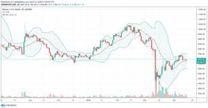 How do you trade bitcoin now? Wallet Adresse Bitcoin Wallet Desktop Wallet Mobile Wallet Php Id 1 Bitcoin