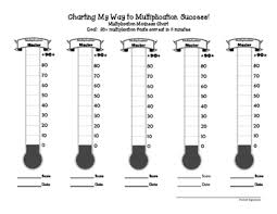 Multiplication Facts Weekly Progress Chart