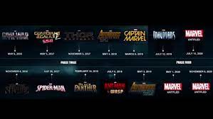 Phase three of the marvel cinematic universe (mcu) is a series of american superhero films produced by marvel studios based on characters that appear in publications by marvel comics.the phase began in 2016 with the release of captain america: Marvel News On Twitter Updated Marvel Cinematic Universe Phase 3 Mcu Phase3 Antmanandthewasp Http T Co Qcbyk2459i