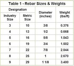 Reinforcing Steel Weights Smartelectrician Co