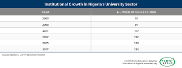 education in nigeria wenr