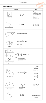 все формулы по физике 7 9 класс для огэ Formuly Ploshadej Geometricheskih Figur Matematicheskie Fakty Uroki Matematiki Matematicheskie Bloknoty