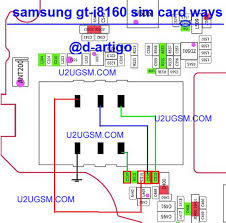Samsung Galaxy Ace 2 I8160 Insert Sim ...