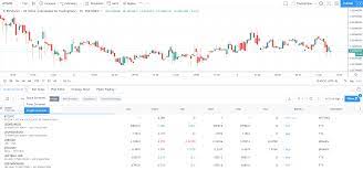 Shiba inu and 9 other dogecoin inspired cryptocurrencies you should know about. What Is The Crypto Screener Tradingview