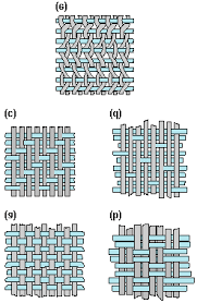 4 Common Weave Patterns A Box Or Plain Weave B Basket Weave C Download Scientific Diagram