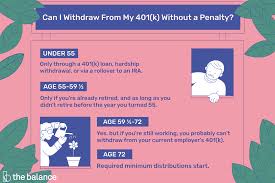 Maybe you would like to learn more about one of these? At What Age Can I Withdraw Funds From My 401 K Plan