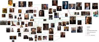 If you have a story suggestion email. I Created This Chart Of All The Characters In The Breaking Bad Better Call Saul Universe And How They All Relate To Each Other I Call It The Game Let Me Know If