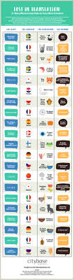 Hilarious Sayings That Don T Make Sense Translated Daily Infographic