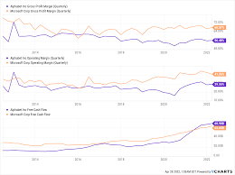 Alphabet by ledra brands, inc. Microsoft Vs Google Which Stock Is The Better Buy Nasdaq Goog Seeking Alpha