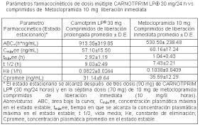 Carnotprim Lp Medicamento Pr Vademecum