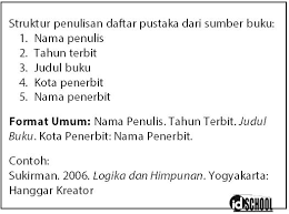 Contoh daftar riwayat hidup sopir; Penulisan Daftar Pustaka Yang Benar Sumber Buku Idschool