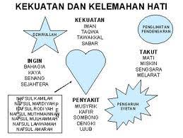 Macam macam penyakit hati menurut islam yang perlu diketahui agar kita bisa terhindar dari bahaya dari penyakit hati. April 2012 Diditpinasthika