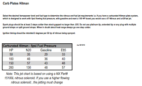 E85 Nitrous Jet Chart Jet Specifications And Photos