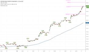 iff stock price and chart nyse iff tradingview