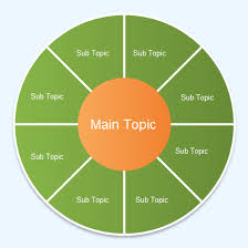 Business Chart Examples List Process Matrix Cicle