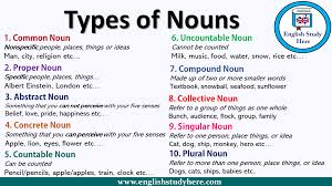 Pin On English Grammar