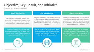 Okr Powerpoint Template Objective And Key Results Slides Slidesalad Powerpoint Templates Powerpoint Templates