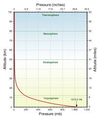 rapid depressurization