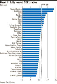 As european financial regulators prepare to announce the results of the stress tests they conducted on 91 of their largest banks, eu policymakers hope that the results will calm markets, much as. European Banks Raise Capital Ahead Of Stress Tests Financial Times