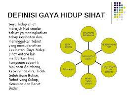 Refleksi jurnal ini ditulis bertujuan untuk melaporkan setiap langkah kerja yang dilakukan dalam usaha untuk menjayakan projek pembangunan diri kumpulan kami, iaitu tajuk projek yang kami jalankan ialah gaya hidup sihat: Gaya Hidup Sihat Disediakan Oleh Abdul Latif Bin